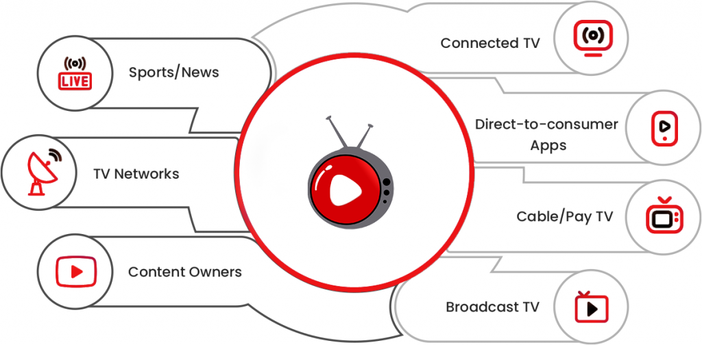 Channel store exploration graphic